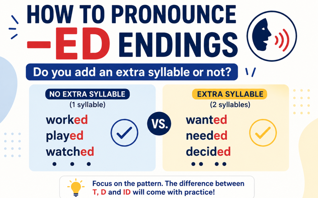 Pronunciation -ED endings